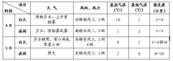 全国政协十三届四次会议今日在京开幕